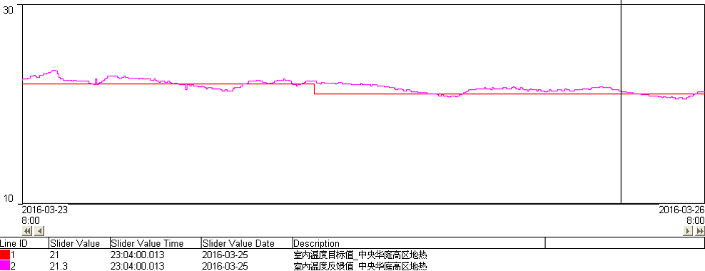 1539677867827498.png 室溫曲線(xiàn).png